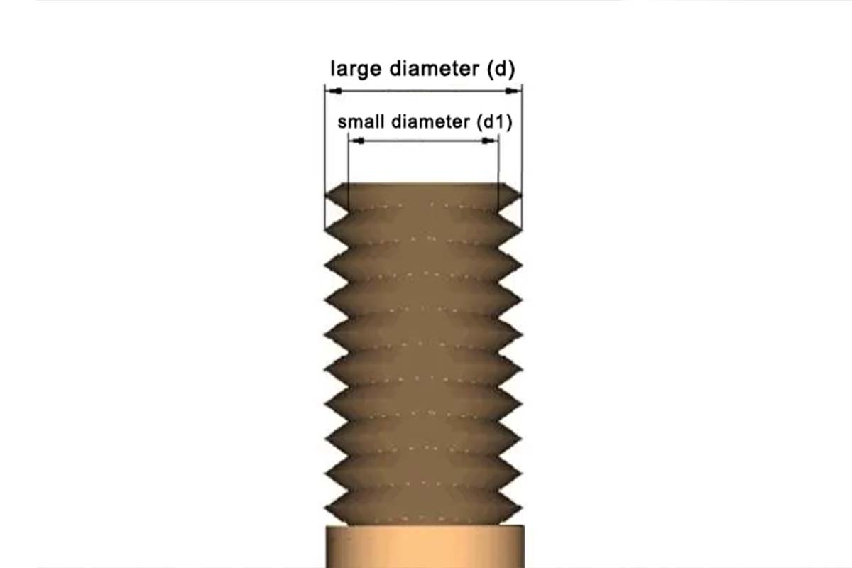 What is all thread and some common questions about threaded rods