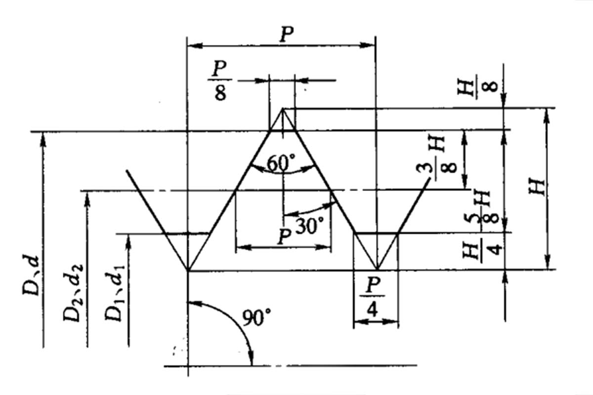 What is all thread and some common questions about threaded rods